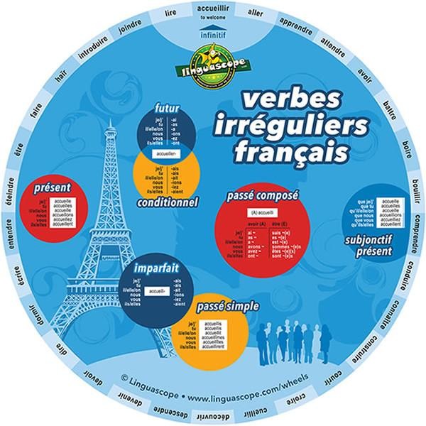 French Irregular Verbs Wheel